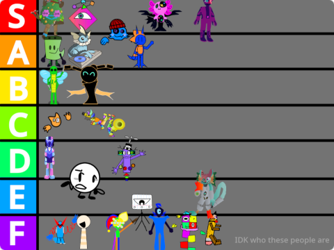 NDC Tier List